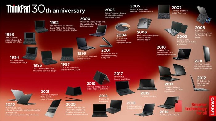 Lenovo ThinkPad - 30 lat