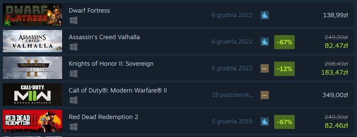 Ranking sprzedaży gier na Steamie