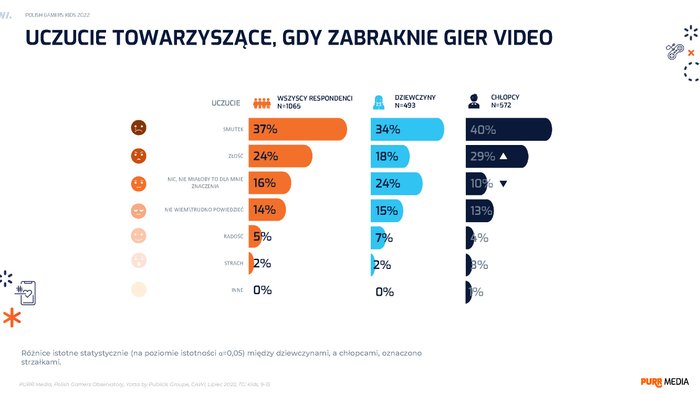 Polish Gamers KIDS 2022