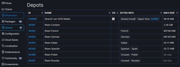 Risen Depots SteamDB