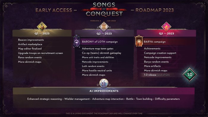Songs of Conquest Roadmap