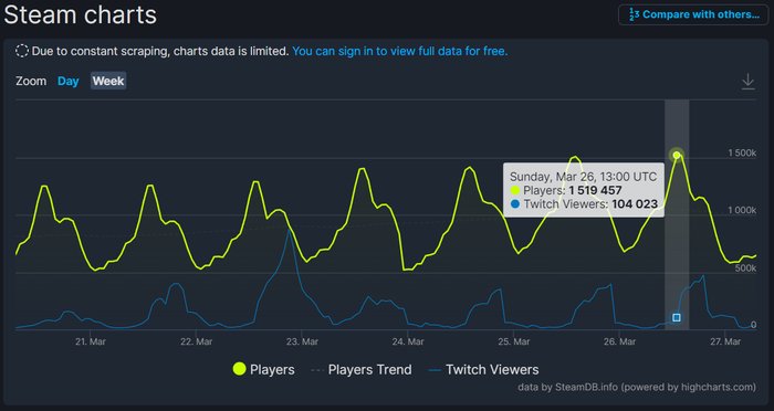 CS:GO SteamDB