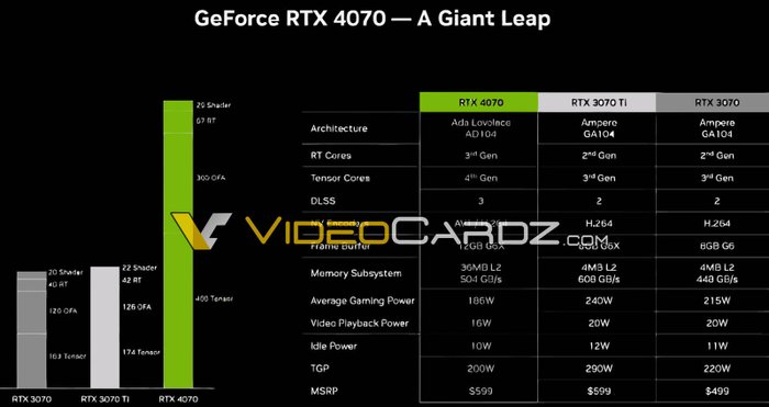 Nvidia GeForce RTX 4070