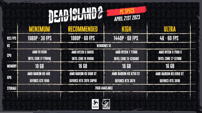 Wymagania sprzętowe Dead Island 2