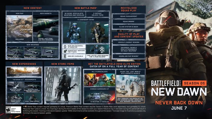 Battlefield 2042 sezon piąty grafika informacyjna