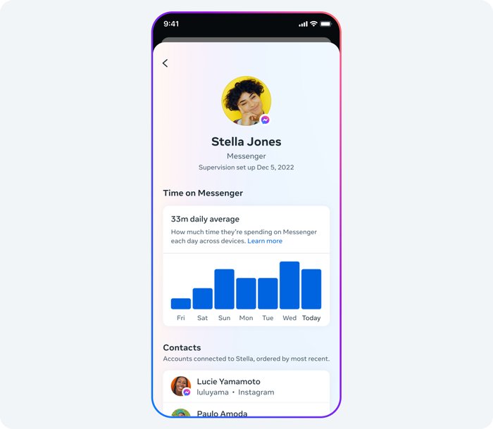 Meta - Messenger, kontrola rodzicielska