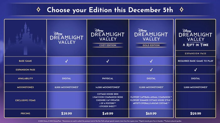 Disney Dreamlight Valley game editions prices