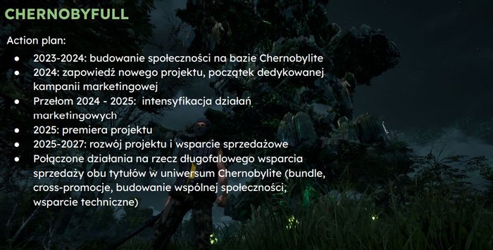 Chernobyfull