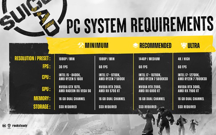 Suicide_Squad_requirements