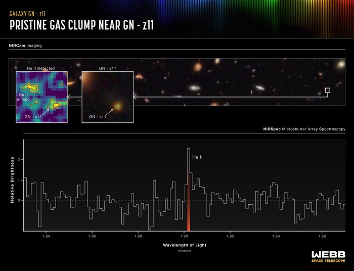 Wynik analizy, która pozwoliła odnaleźć hel w halo galaktyki. Ilustracja: NASA, ESA, CSA, Ralf Crawford (STScI)