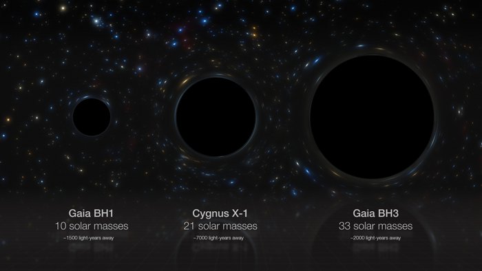 Porównanie wielkości trzech znanych nam czarnych dziur. ESO/M. Kornmesser
