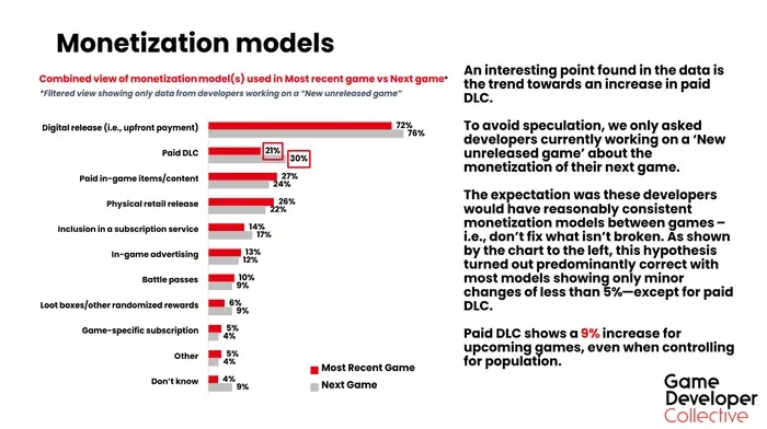 monetization models