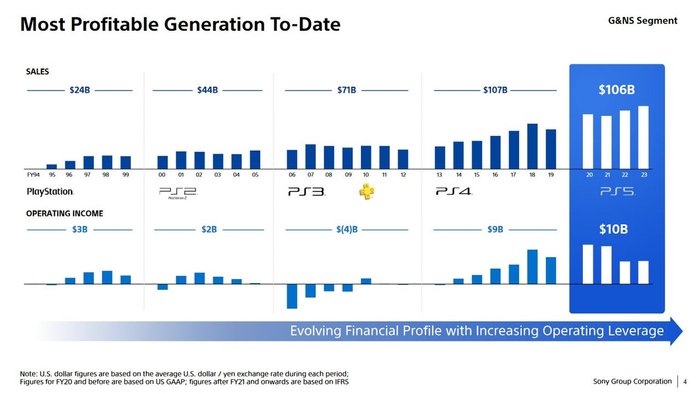 PS5-gen-sales