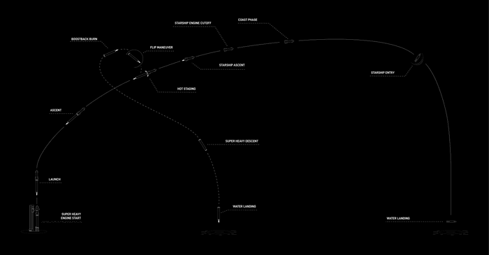 Plan misji. Foto: SpaceX
