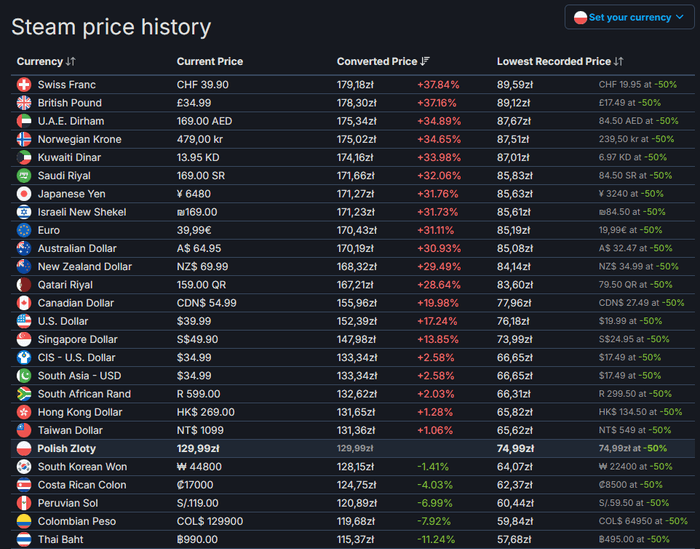 SteamDB