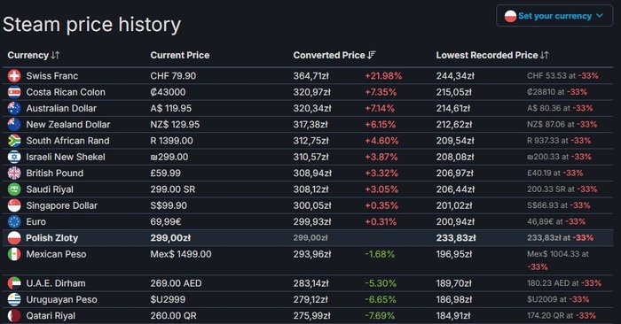 SteamDB