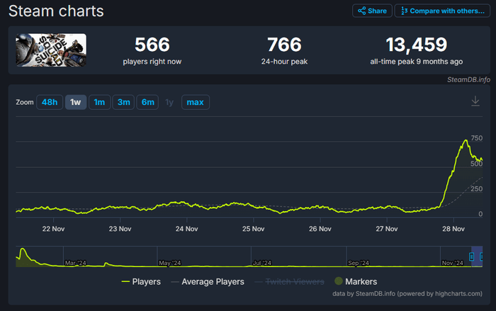 SteamDB