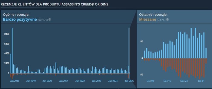 Assassin’s Creed Origins