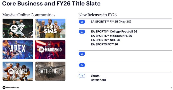 Battlefield 7
