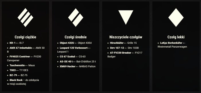 World of Tanks 2.0